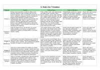 TABELA DE VITAMINAS e SAIS MINERAIS