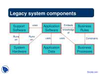Legacy System Components - Software Management - Lecture Slides - Docsity