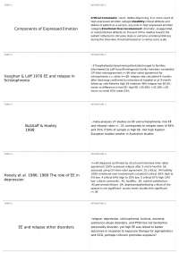 Lecture 6 Expressed Emotion In Schizophrenia And Other Disorders Psy 303 Psychopathology Docsity
