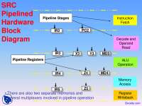 SRC Pipeline Registers - Computer Architecture - Lecture Slides