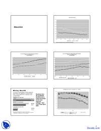 Trends in High School Graduation and College Attendance by Race and Income: 1970-2004
