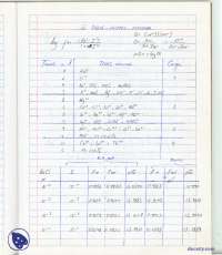 Ecuación de Debye-Hückel extendida -Ejercicio - Electroquímica