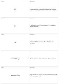 Final exam | CHEM 2211 - Modern Organic Chemistry I - Docsity