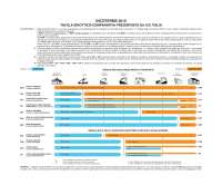 Tabella Incoterms 2010