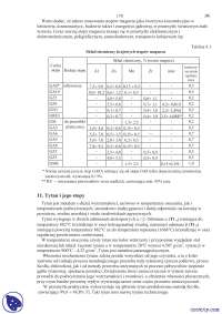Tytan i jego stopy - Notatki - Materiałoznastwo
