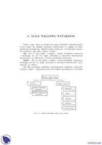 Stale węglowe wyżarzone - Notatki - Materiałoznastwo