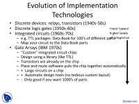 Evolution of Implementation Technologies - Components and Techniques ...
