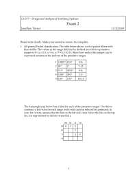 Analysis of Packet Filter Classification, Queueing Model, Hybrid Scheduler, and NVF Schedu