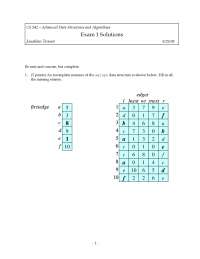 Data Structure - Advanced Data Structures and Algorithms - Solved Exam