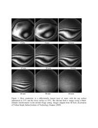 Thermal Convection in Various Geometries: IIT Kanpur Research Review