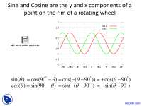 Sine and Cosine - Introduction to Geophysics - Lecture Slides