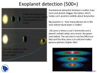 Exoplanet Detection: Methods, Kepler Mission, and the Search for Habitable Planets