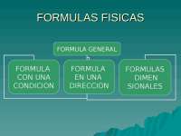 Fórmulas Físicas