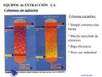 Equipo de extracción liquido - Apuntes - Transferencia de masa - Docsity