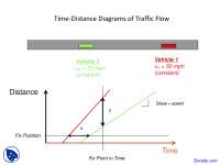 Time-Distance Diagrams - Transportation Engineering - Lecture Slides ...