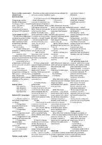 Prawo cywilne z umowami w administracji - Notatki - Prawo