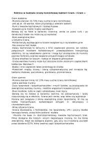 Różnice w budowie ściany komórkowej bakterii Gram- i Gram +  - Notatki - Mikrobiologia