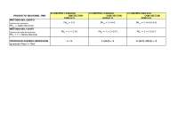 Esquemas macro