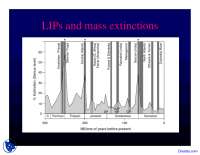 Continental Alkaline - Geochemistry I - Lecture Slides - Docsity