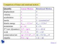 Rotational Motion - General Physcis I - Exam - Docsity