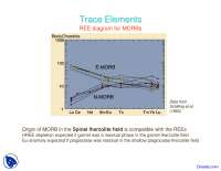 Trace Elements - Geochemistry - Lecture Slides - Docsity