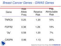 Genes - Human Resource - Lecture Slides