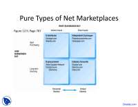 Net Marketplaces - E-Commerce - Lecture Slides