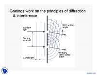 Principles and Characteristics of Gratings and Interferometers in Optics