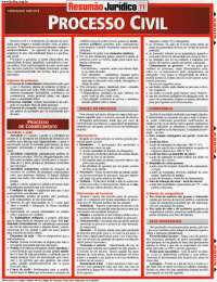 Resumão Jurídico - Processo Civil - processocivil11-1