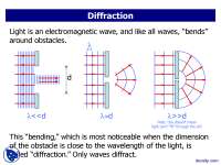 Diffraction - Engineering Physics - Lecture Slides