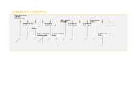 Civilization Occidental - Western Civilization I - Timeline | HIEU 201