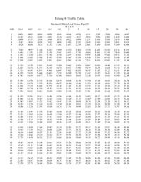 Tabla de ErlangB