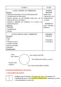 Chuleta examen ESADE