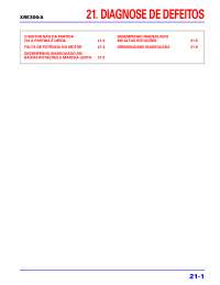 Manual Servico Honda XRE 300 2010 - 21 diagnose de defeitos