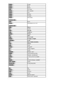 Lista de Palabras Relacionadas con Alimentos, Bebidas y Actividades - Prof. Sastre de la V