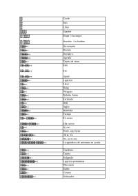 Lista de Palabras Relacionadas con Objetos y Personas - Prof. Sastre de la Vega