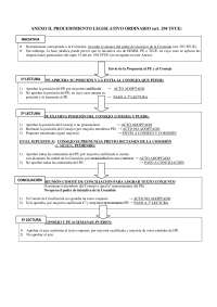 ANEXO II. PROCEDIMIENTO LEGISLATIVO ORDINARIO (art. 294 TFUE) Apuntes