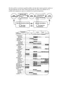 Material adicional de gráficos para clases teóricas de la asignatura - Prof. Rodríguez