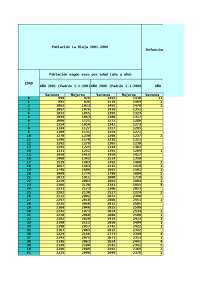Estadísticas de fecundidad en La Rioja (2001-2006) por edad y sexo