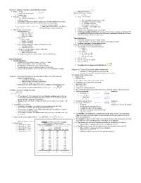Exam 2 Cheat Sheet - Business Statistics | BMGT 230B