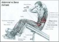 Exercícios de musculação - abdominal no banco inclinado