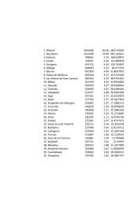 Estadísticas de Población y Superficie de las Ciudades Españolas más pobladas - Prof. Serr