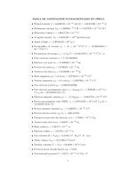 Constantes De Pka Ph Docsity