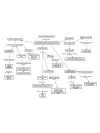 Mapa conceptual - Esquemas y mapas conceptuales de Ciencias de la ...