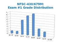 Grade Distribution - Exam 1 | Food Microbiology | NFSC 430