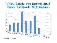 Exam 2 on Grade Distribution - Food Microbiology | NFSC 430