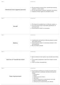 Exam 2 | GBL 323 - Intro to Business Law