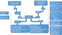 Cuadro sintético del control de lectura del aprendizaje