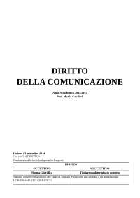 Appunti diritto Cavaleri