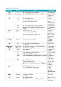 schema delle preposizioni in Inglese